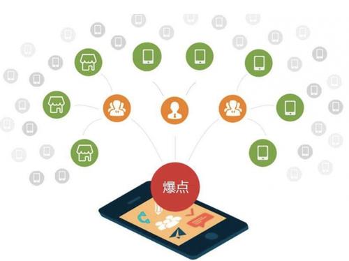 马村为什么越来越多的企业通过软文营销来引流